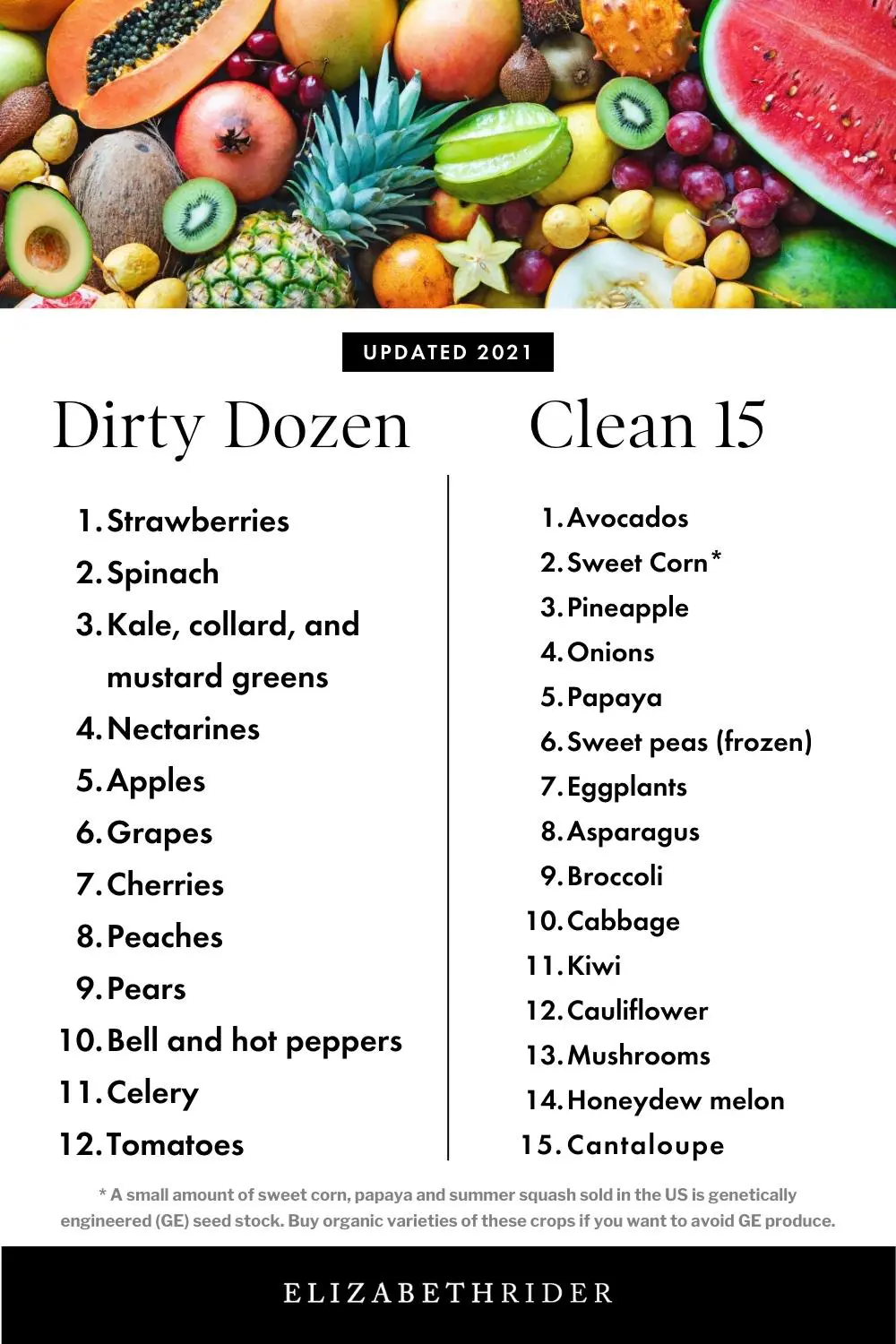 Tableau Dirty Dozen Clean 15